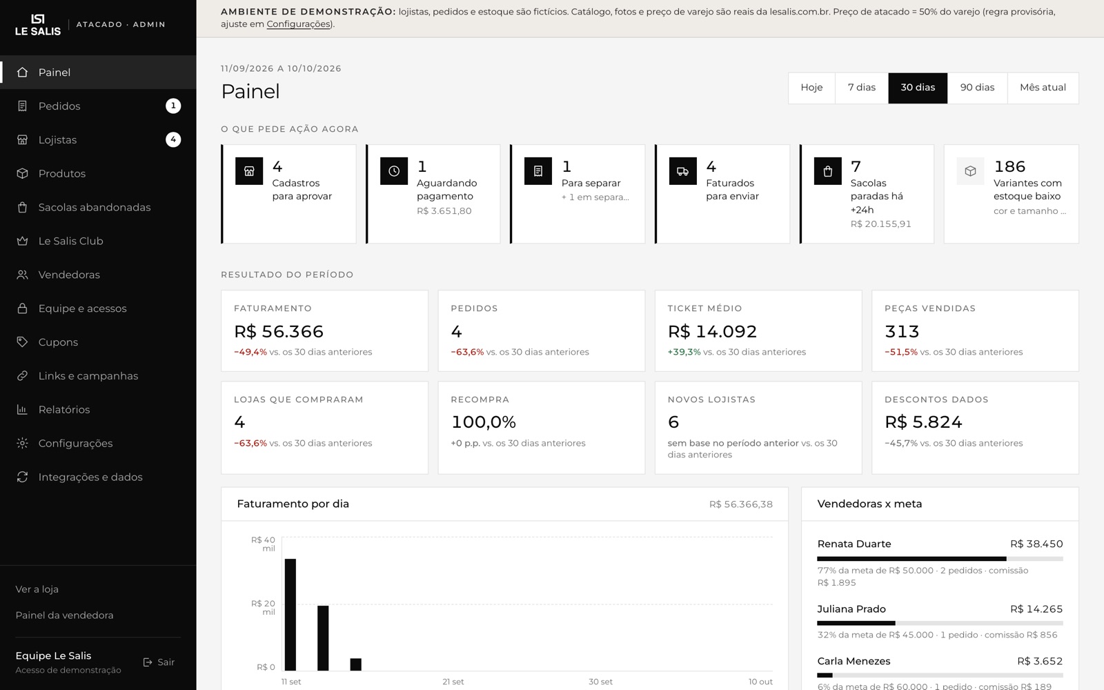 Painel do administrador do portal com os avisos do dia e o resultado do período